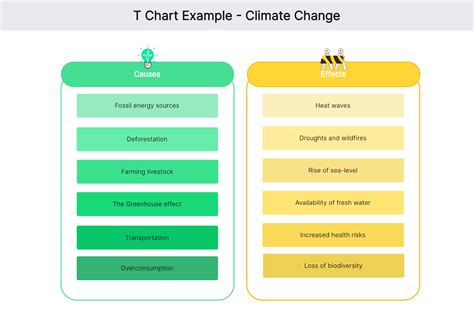 What Is the T Chart and How Can You Use It