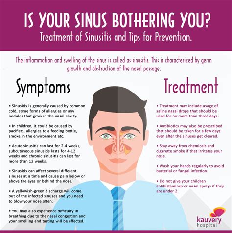 What is Sinusitis? – Prevention and Treatment for Sinusitis