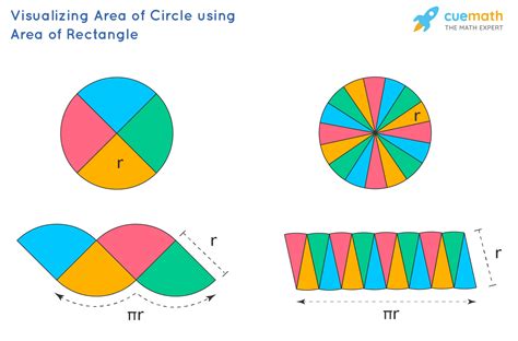 Area of a Circle - Formula, Derivation, Examples