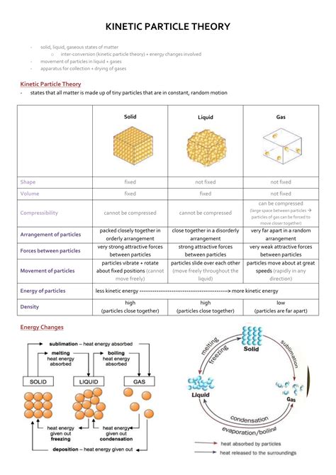 Kinetic Particle Theory