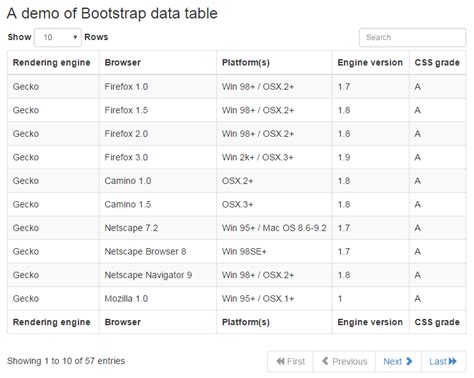 Angularjs Bootstrap Table Pagination Example | Elcho Table