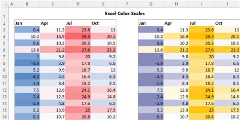 Color scales in Excel: how to add, use and customize