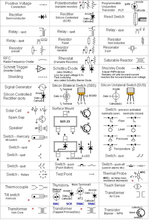 Symbols Of Circuit Diagram