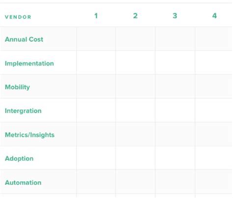 How to determine your CRM requirements (free template included) - Zendesk