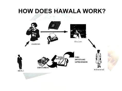 The Hawala System - India Dictionary