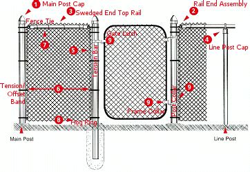 How To Install a Chain Link Fence