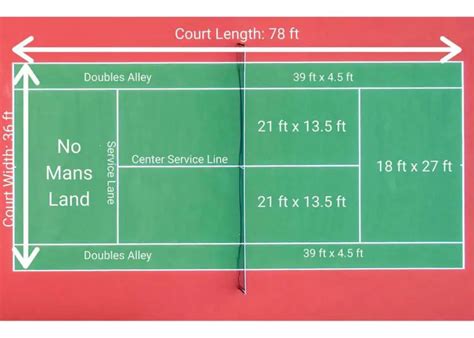 Ultimate Guide to Tennis Court Dimensions - Updated for 2024!