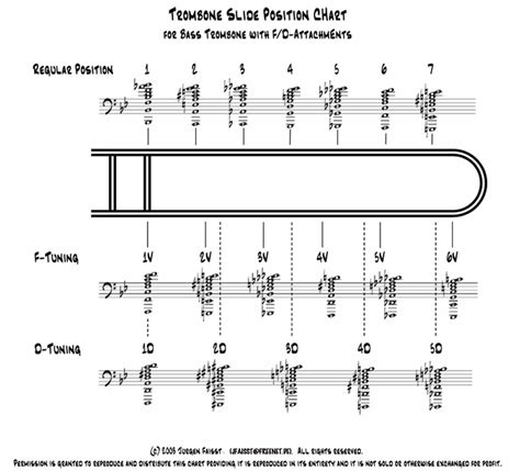 Douglas Yeo FAQ: Trombone Slide Position Chart