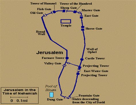 The Gates and Walls of Nehemiah – Tentstake Ministries