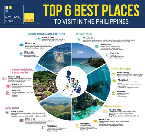 6 Budget-Friendly Tourist Hotspots to Visit in the Philippines ...