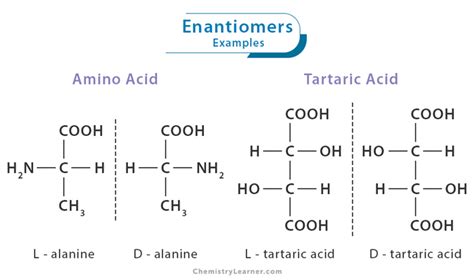 Enantiomers: Definition, Characteristics, and Examples