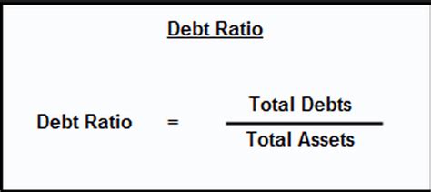 The Debt Ratio Formula. What Exactly is It? Definition – AdvisoryHQ