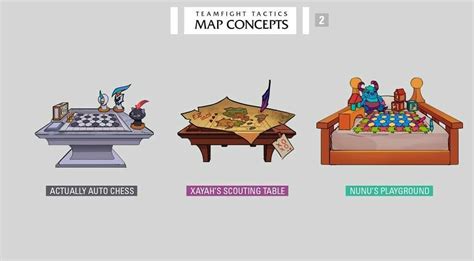 TFT Skins by Nebura | Concept, League of legends, Concept map