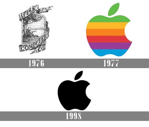 Old Logos Vs New Logos