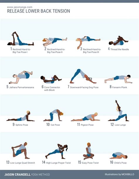 Share 149+ yoga poses muscles used - xkldase.edu.vn