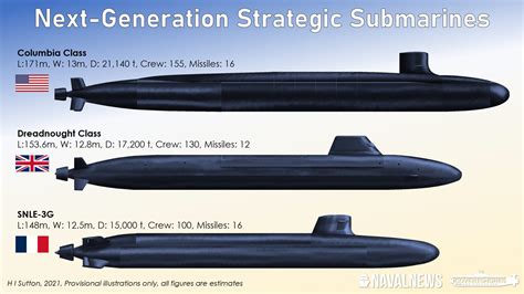 New Submarines Compared: Columbia Class, Dreadnought Class And SNLE-3G ...