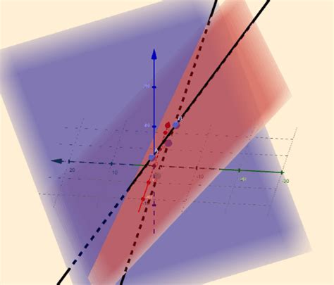 Skew lines-observation – GeoGebra