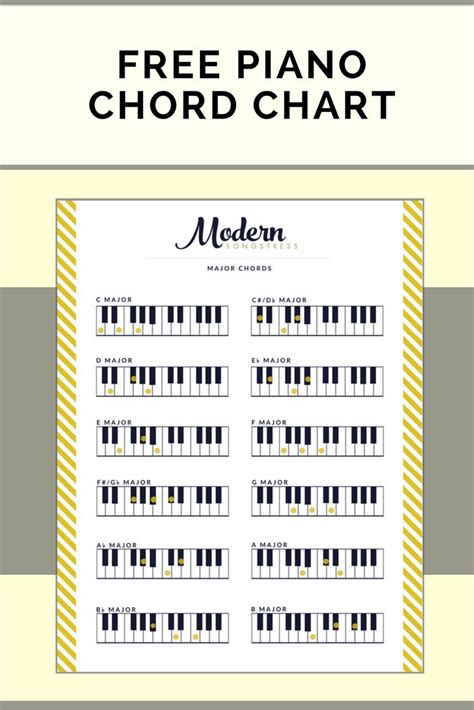 Printable Piano Keys Chart