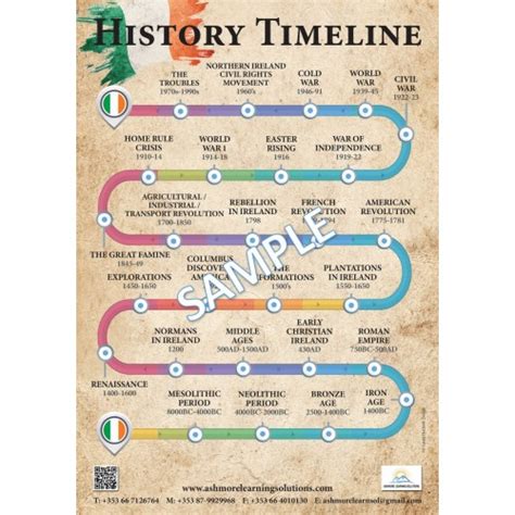 History Timeline Poster