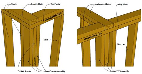 Interior Wall Framing Layout | Cabinets Matttroy