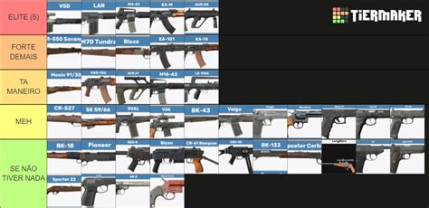 Dayz weapons 1.17 Tier List (Community Rankings) - TierMaker