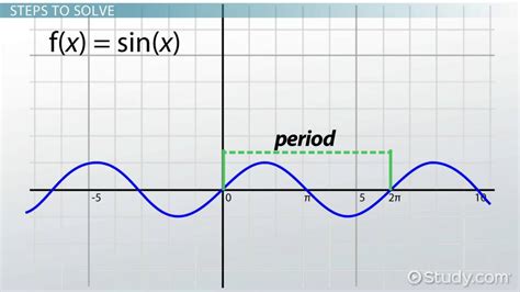 Finding the Period of Sine Functions | Formula, Graphs & Examples ...