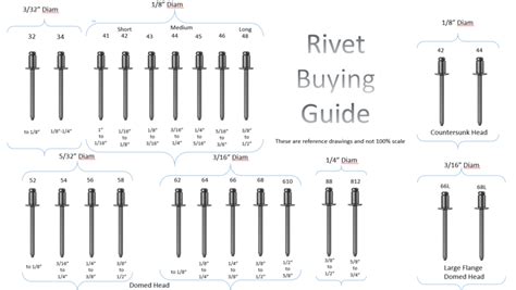 Pop Rivet Size Chart, 54% OFF | www.elevate.in