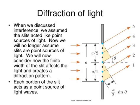 Everyday examples of diffraction of light - rekavertical