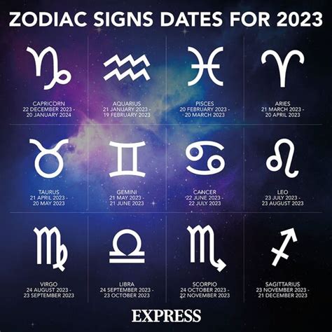 Astrologer names five 'most jealous' zodiac signs | Express.co.uk