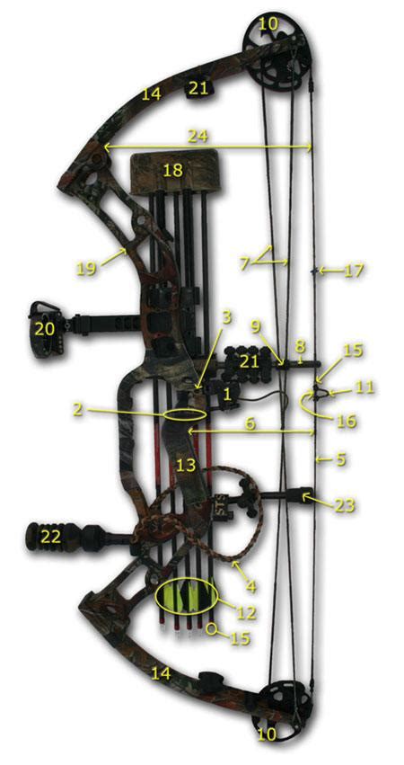 Compound Bow - Parts of a Compound Bow [Illustrated]