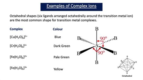 Transition Metal Complexes (A2 Chemistry) - YouTube