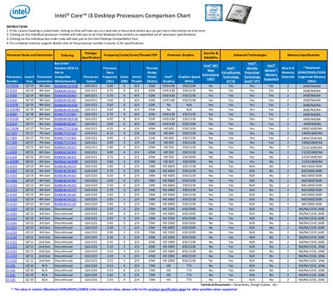 Processor Comparison