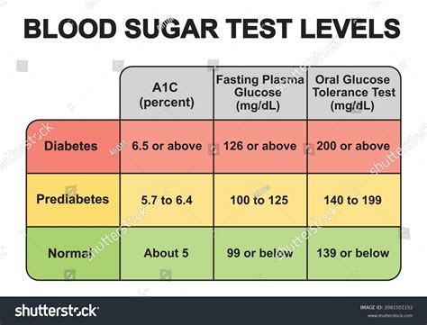 Diabetes Control Chart Royalty-Free Images, Stock Photos & Pictures ...