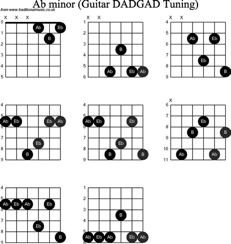 A Flat Guitar Chord Easy - Sheet and Chords Collection