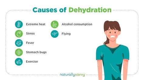 Dehydration: Introduction, Classification and Causes - Overall Science