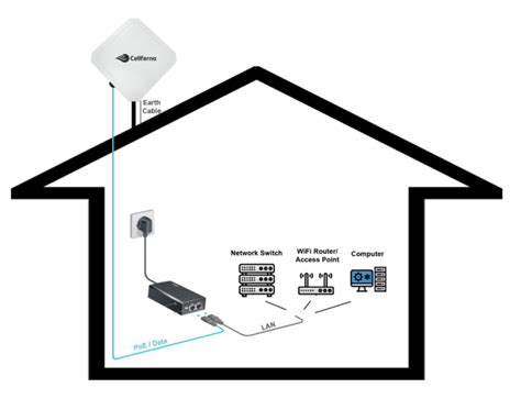 Fixed Wireless 4G/5G Internet | Jim's Antennas | 131 546