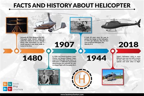 Facts and history about helicopter. Visit www.bookmycharters.com to ...