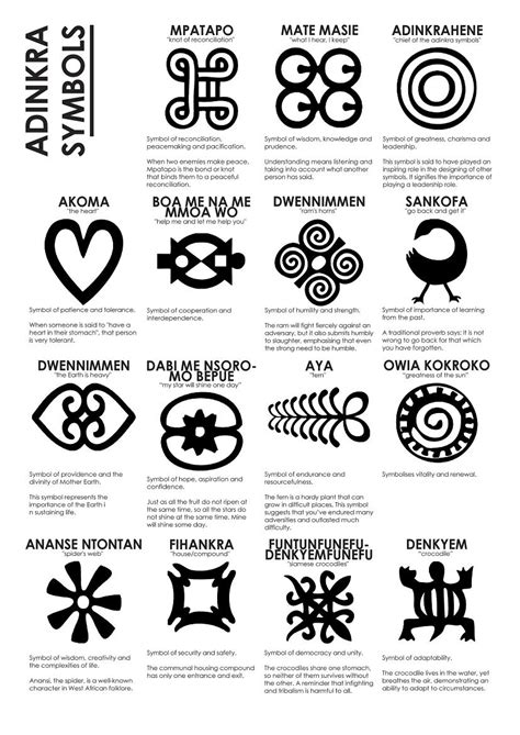 Heart circles fern | Adinkra symbols, African symbols, Symbols and meanings