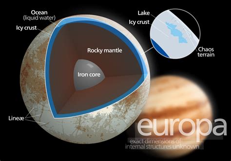 Mission to Jupiter's Moon Europa: 2014 Edition