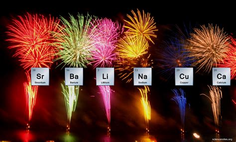 Science of Fireworks