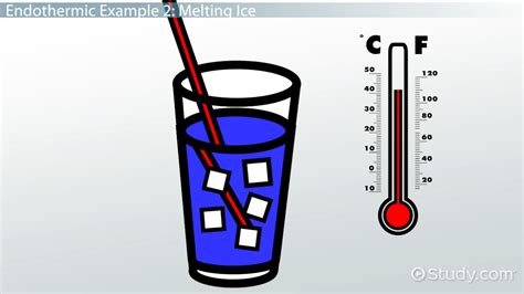 Endothermic Reaction: Definition & Example - Video & Lesson Transcript ...