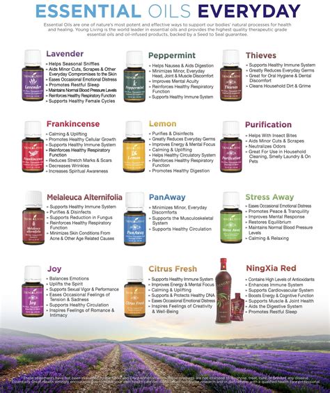 Essential Oils - Holistic Health Herbalist