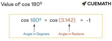 Cos 180 Degrees - Find Value of Cos 180 Degrees | Cos 180°