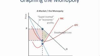 Monopoly graph - stashoklight