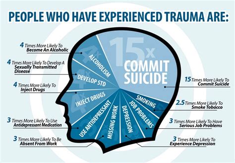 Managing Trauma Symptoms - CW Psychological Services