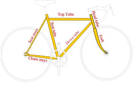 Sizing and Choosing a Touring Bicycle | HubPages