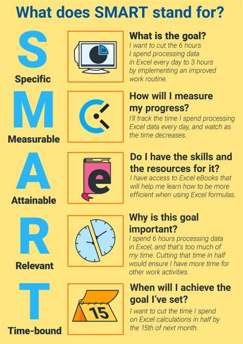 15 Professional SMART Goals with Examples - CareerCliff