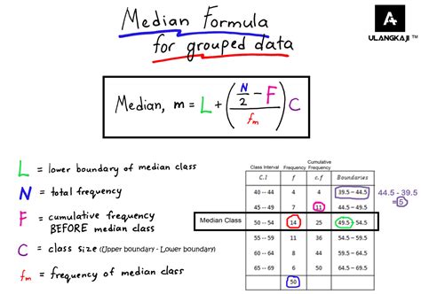 SPMStraightA — Median Formula for grouped data