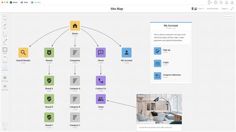 Site Map Template & Example - Website Sitemap Plan - Milanote