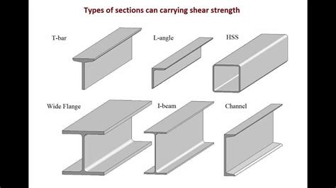 Types Of Section In Steel Structure at Matthew Tatham blog